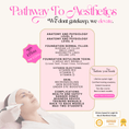 Load image into Gallery viewer, Pathway to Aesthetics | Two Day Foundation Dermal Filler Course - Moon Aesthetics Academy