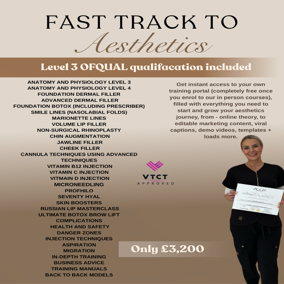 FAST TRACK TO AESTHETICS course